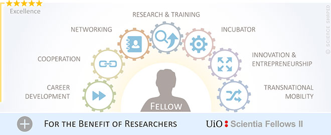illustration showing benefits for researchers